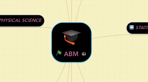 Mind Map: ABM