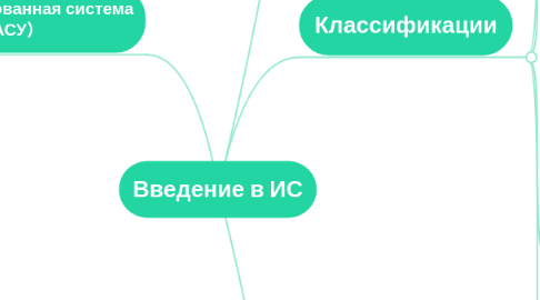 Mind Map: Введение в ИС