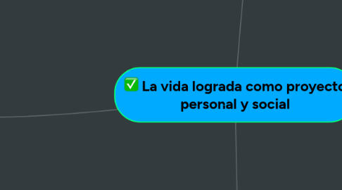 Mind Map: La vida lograda como proyecto personal y social