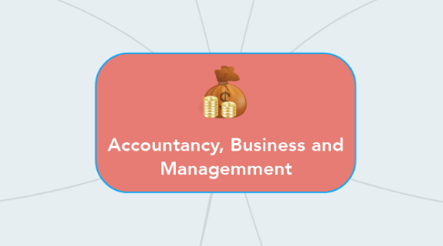 Mind Map: Accountancy, Business and Managemment