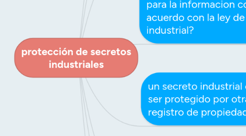 Mind Map: protección de secretos industriales