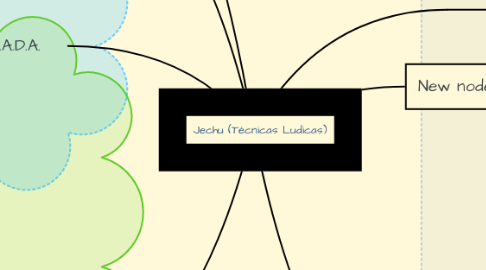 Mind Map: Jechu (Técnicas Ludicas)