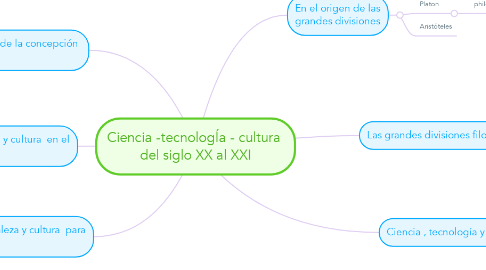 Mind Map: Ciencia -tecnologÍa - cultura  del siglo XX al XXI