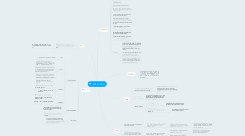 Mind Map: Helling v. Carey