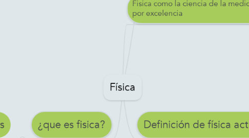 Mind Map: Física