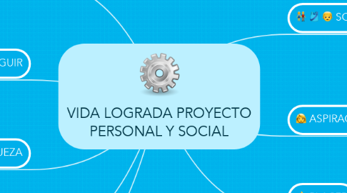 Mind Map: VIDA LOGRADA PROYECTO PERSONAL Y SOCIAL