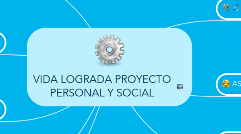 Mind Map: VIDA LOGRADA PROYECTO PERSONAL Y SOCIAL