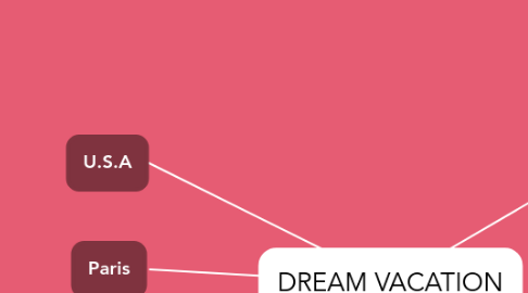 Mind Map: DREAM VACATION