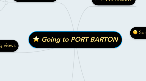 Mind Map: Going to PORT BARTON