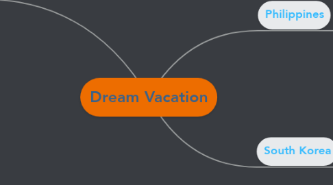 Mind Map: Dream Vacation