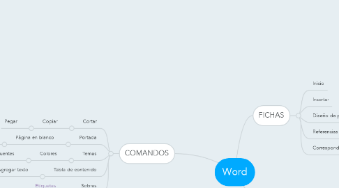 Mind Map: Word