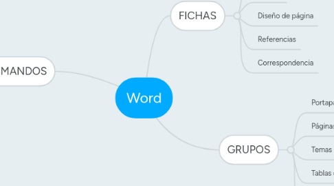 Mind Map: Word