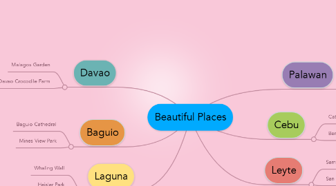 Mind Map: Beautiful Places