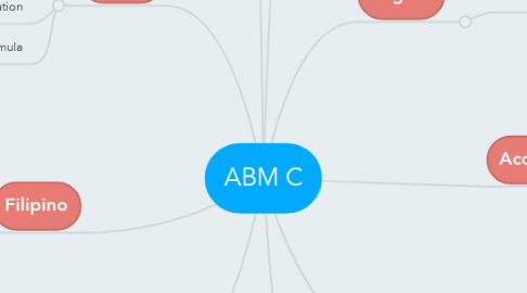 Mind Map: ABM C