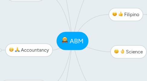 Mind Map: ABM