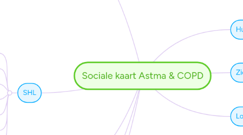 Mind Map: Sociale kaart Astma & COPD