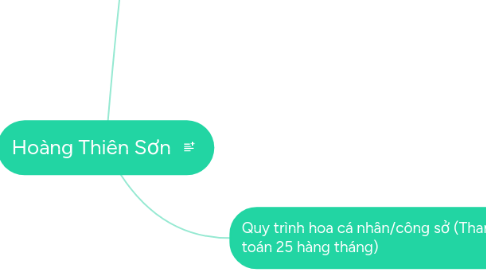 Mind Map: Hoàng Thiên Sơn
