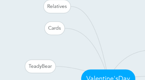 Mind Map: Valentine'sDay