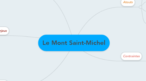 Mind Map: Le Mont Saint-Michel