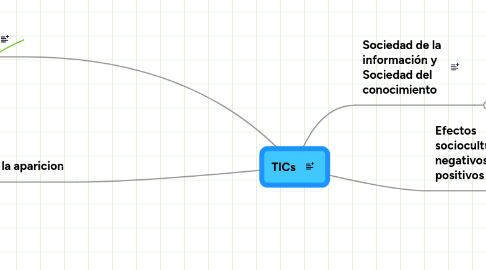 Mind Map: TICs