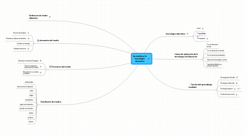 Mind Map: los medios y la tecnología educativa