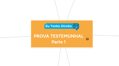 Mind Map: PROVA TESTEMUNHAL Parte 1