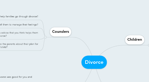 Mind Map: Divorce