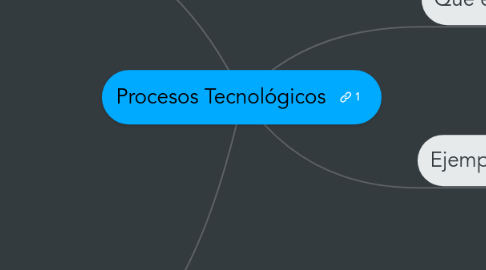 Mind Map: Procesos Tecnológicos