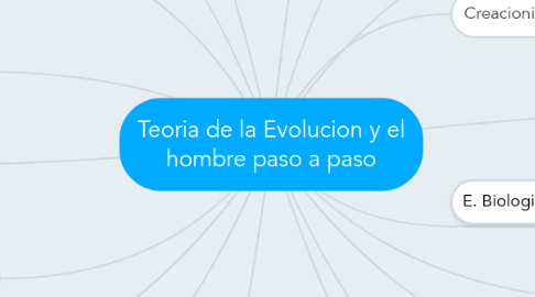 Mind Map: Teoria de la Evolucion y el hombre paso a paso