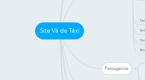 Mind Map: Site Vá de Táxi