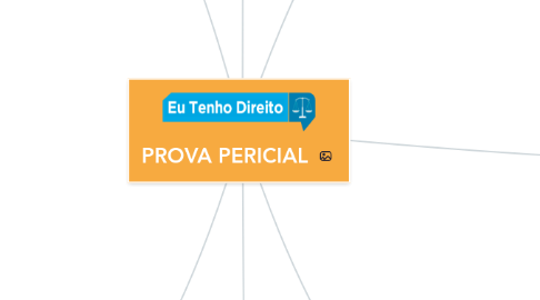 Mind Map: PROVA PERICIAL