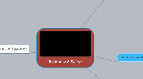 Mind Map: Rainbow 6 Seige