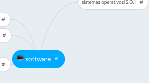 Mind Map: software