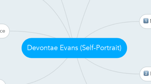 Mind Map: Devontae Evans (Self-Portrait)