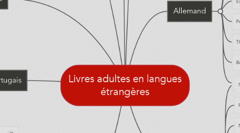 Mind Map: Livres adultes en langues étrangères