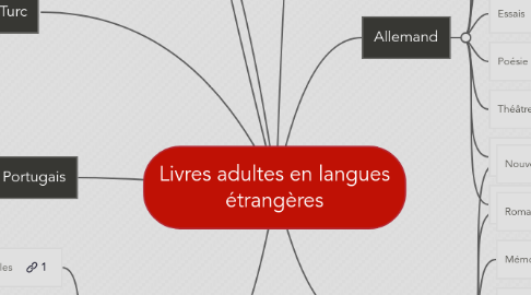 Mind Map: Livres adultes en langues étrangères