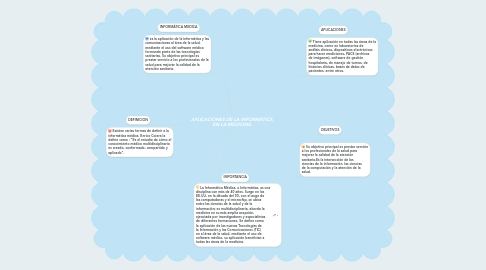 Mind Map: APLICACIONES DE LA INFORMÁTICA EN LA MEDICINA