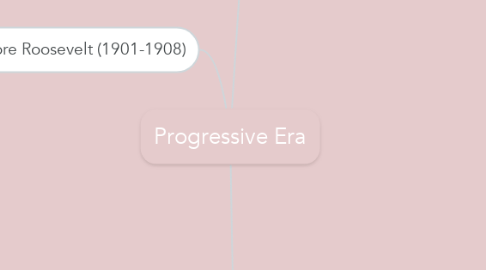 Mind Map: Progressive Era
