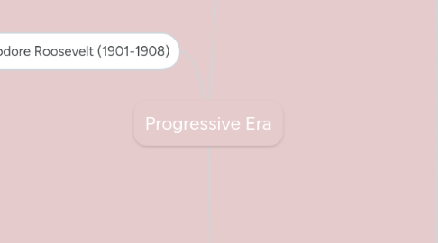 Mind Map: Progressive Era