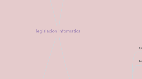 Mind Map: legislacion Informatica