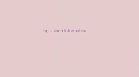 Mind Map: legislacion Informatica