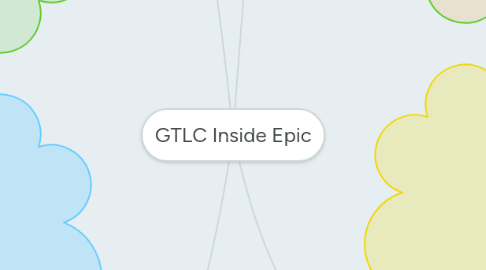 Mind Map: GTLC Inside Epic