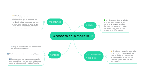 Mind Map: La robotica en la medicina