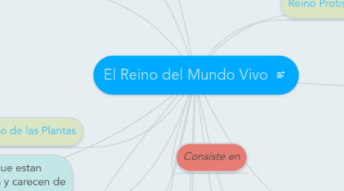 Mind Map: El Reino del Mundo Vivo