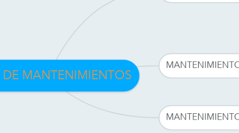 Mind Map: TIPOS DE MANTENIMIENTOS