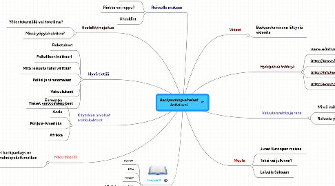 Mind Map: Backpacking-aiheiset kotisivuni