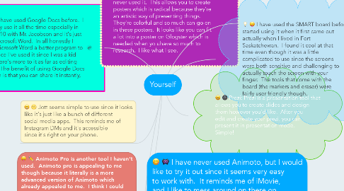 Mind Map: Yourself