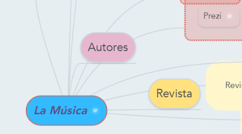 Mind Map: La Música