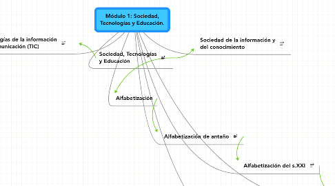 Mind Map: Módulo 1: Sociedad, Tecnologías y Educación.