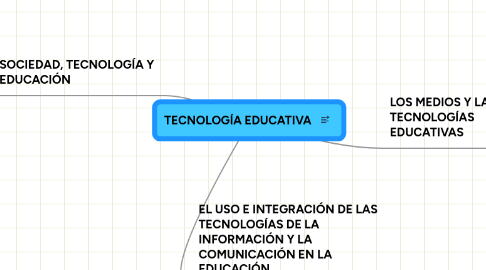 Mind Map: TECNOLOGÍA EDUCATIVA